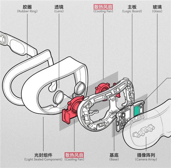 苹果的半成品方案 居然成了版本答案！