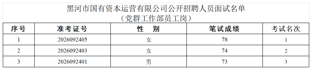 面试人员表(1)_Sheet1.png