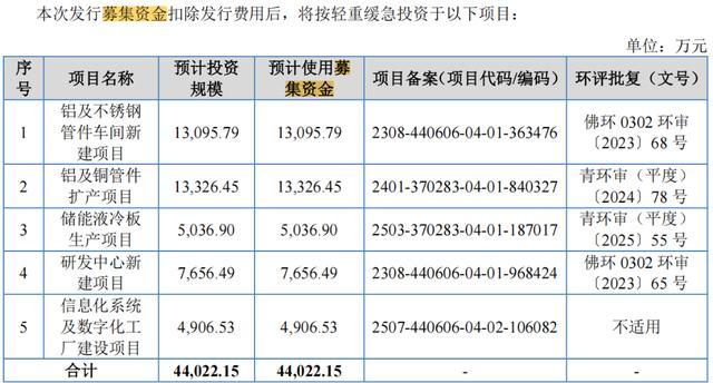 恒基金属IPO:新签合同数量下降对海外客户售价高难撑起毛利率?(图1)