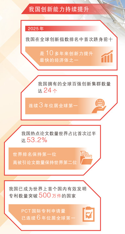 数据来源：科技部等