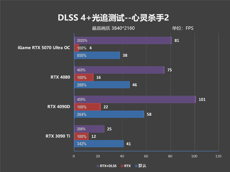 显卡界的嘻哈涂鸦!七彩虹iGame RTX 5070 Ultra OC评测:同价位颜值与散热双天花板