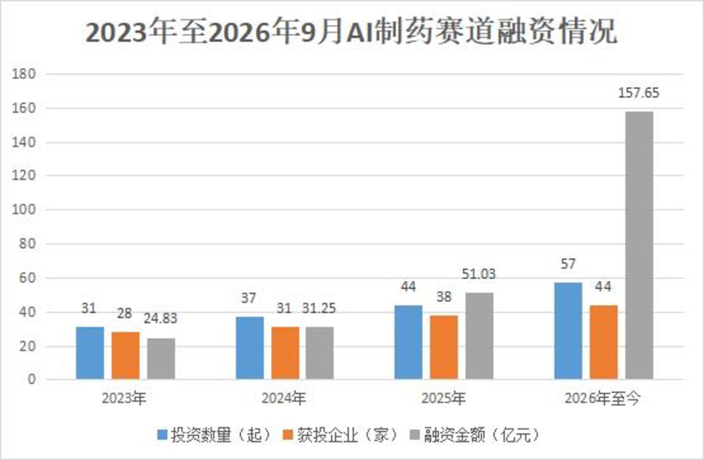 (深眸财经制图)