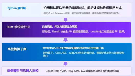 上海AI独角兽,开源具身端侧推理引擎,延迟降至26ms
