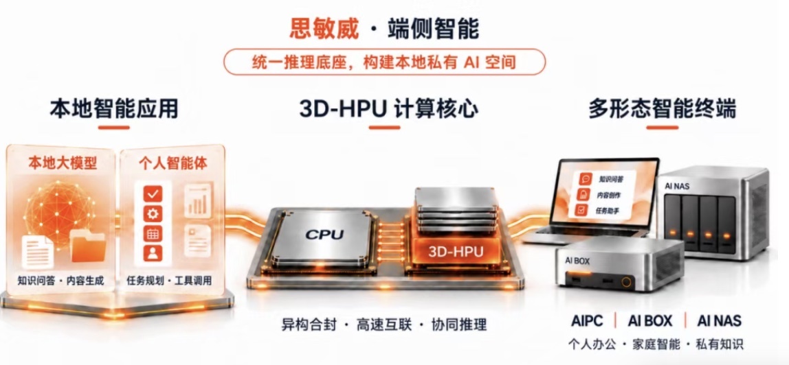 上海大模型芯片创企,融资近亿元