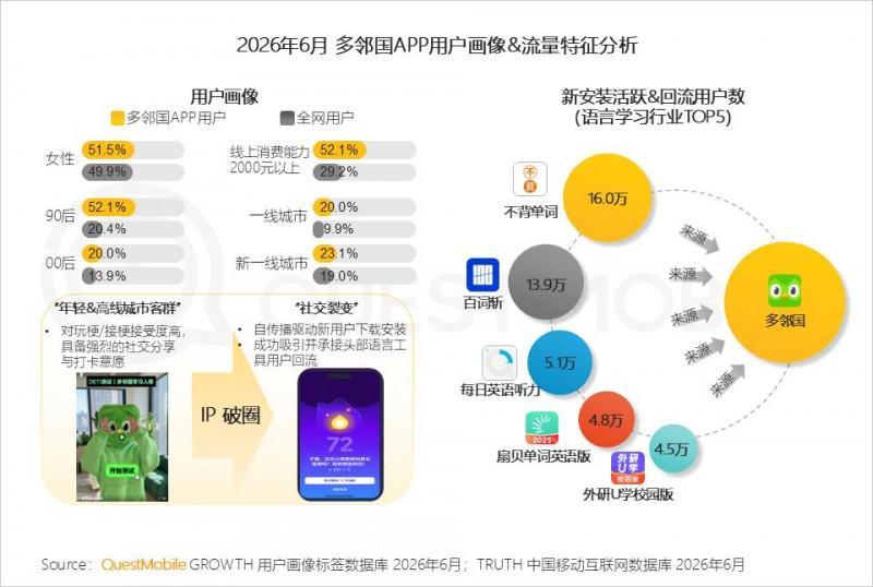 2026年上半年中国移动互联网典型行业报告