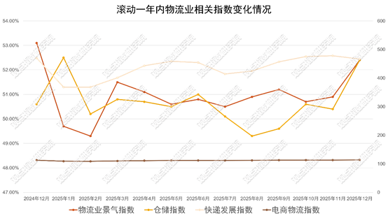 图示AI 生成的内容可能不正确。