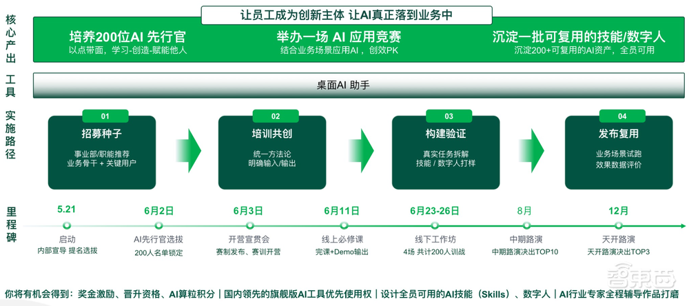 实探蒙牛AI应用大赛:AI走进电商制图、知识管理和奶牛诊疗