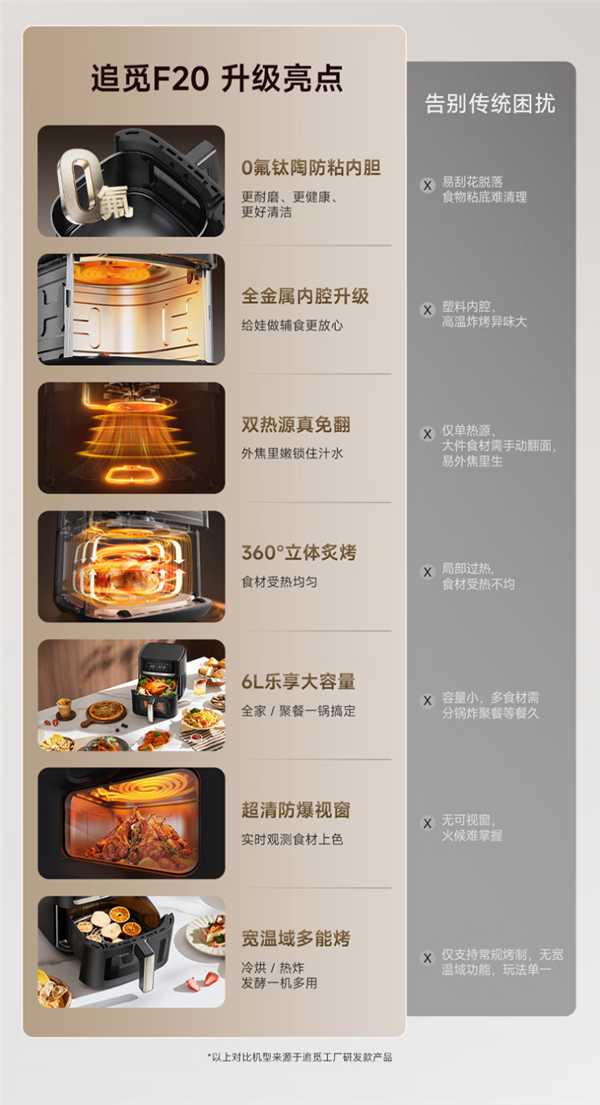 追觅又杀入新品类！推出空气炸锅F20：售价299元
