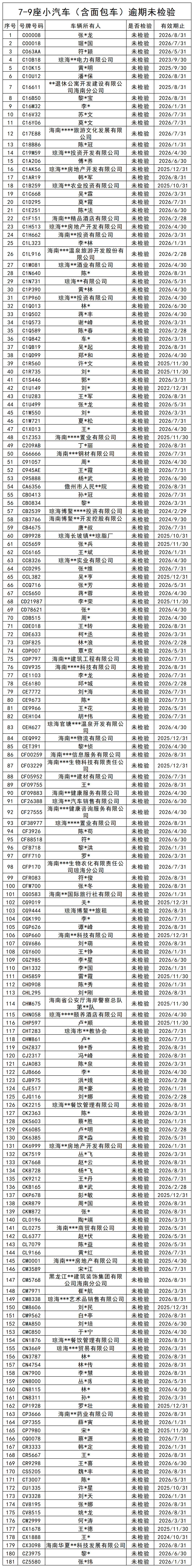 9月隐患车辆逾期未检验列表  (1)_7-9座小气汽车（含面包车）.png