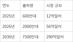 智能眼镜市场规模