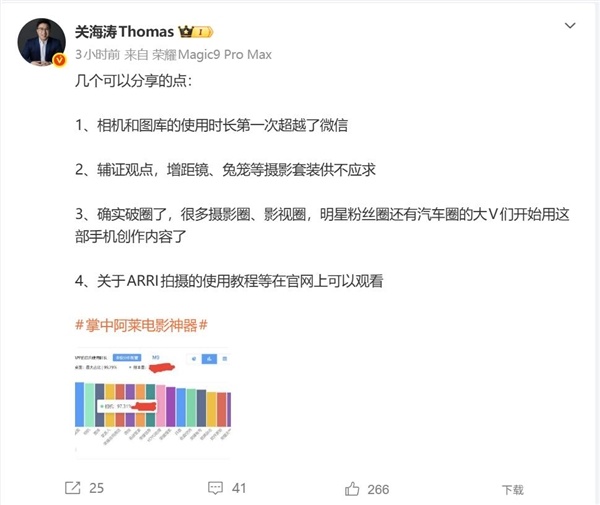 荣耀Magic9系列火出圈:相机和图库使用时长第一次超过微信
