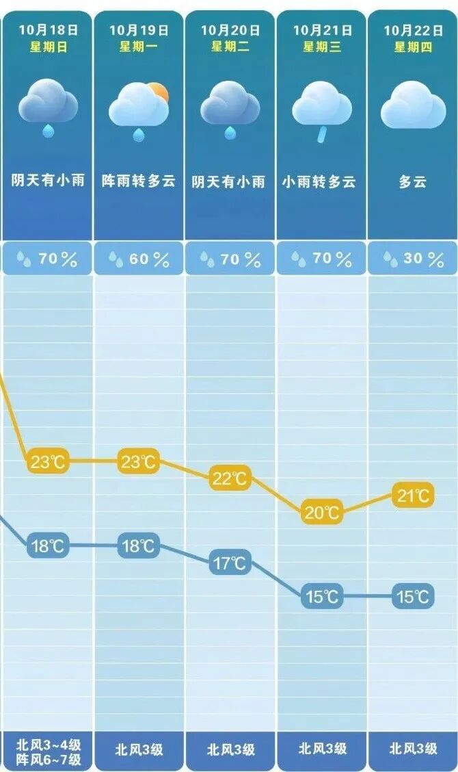未来一周多阴雨天气。  长沙晚报通讯员 吴瑕 供图