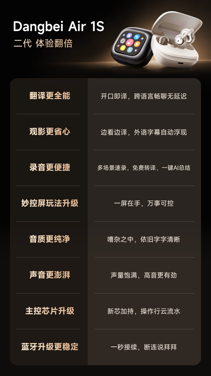 倒计时一天！当贝 Air 1S携8项升级登场，体验翻倍、享极致听感