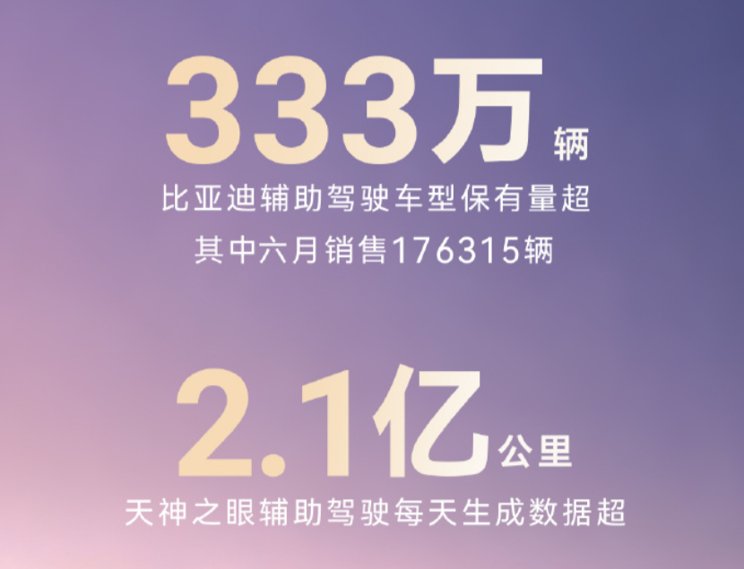 比亚迪官宣:辅助驾驶车型保有量超333万辆,天神之眼日生成数据达2.1亿公里