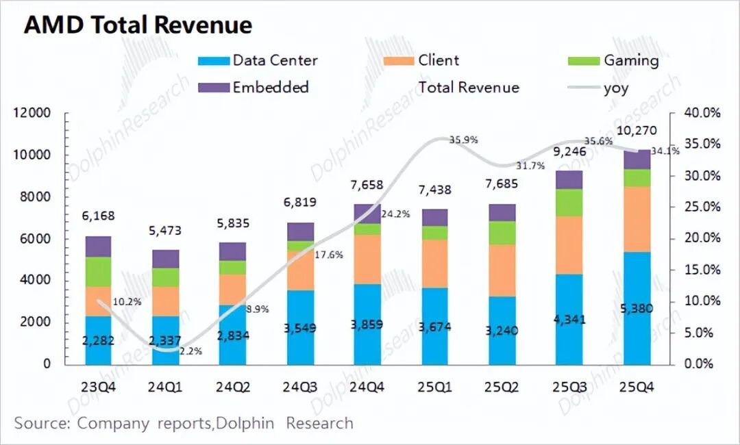 又是雷声大雨点小!AMD何时才能硬气?