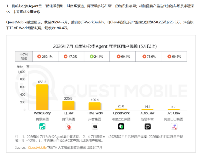AI办公卷向新高度:个人效率翻倍,组织提效了吗?
