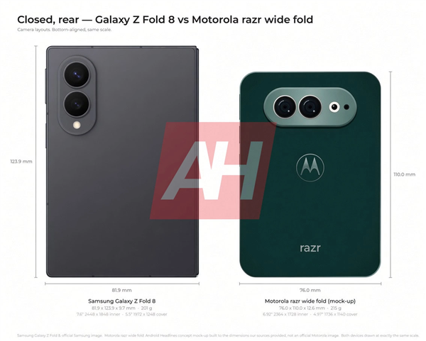 摩托罗拉首款阔折叠！razr flex渲染图出炉：6.92英寸内屏、4.97英寸外屏