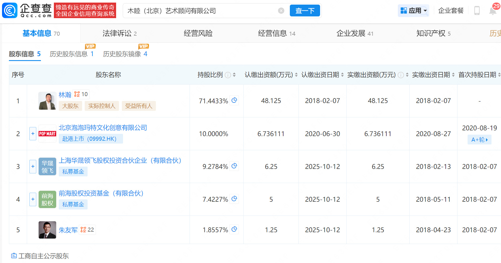 【泡泡玛特持股网红晚晚公司股份 】晚晚品牌首月销售额破千万 近日,于