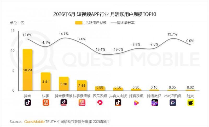 2026年上半年中国移动互联网典型行业报告