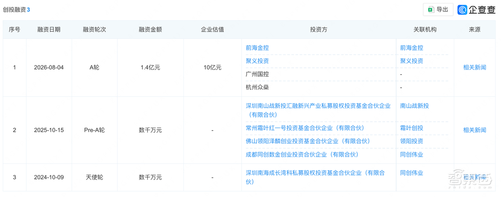 深圳机器人零部件公司陶世获1.4亿A轮融资，南山、前海都投了