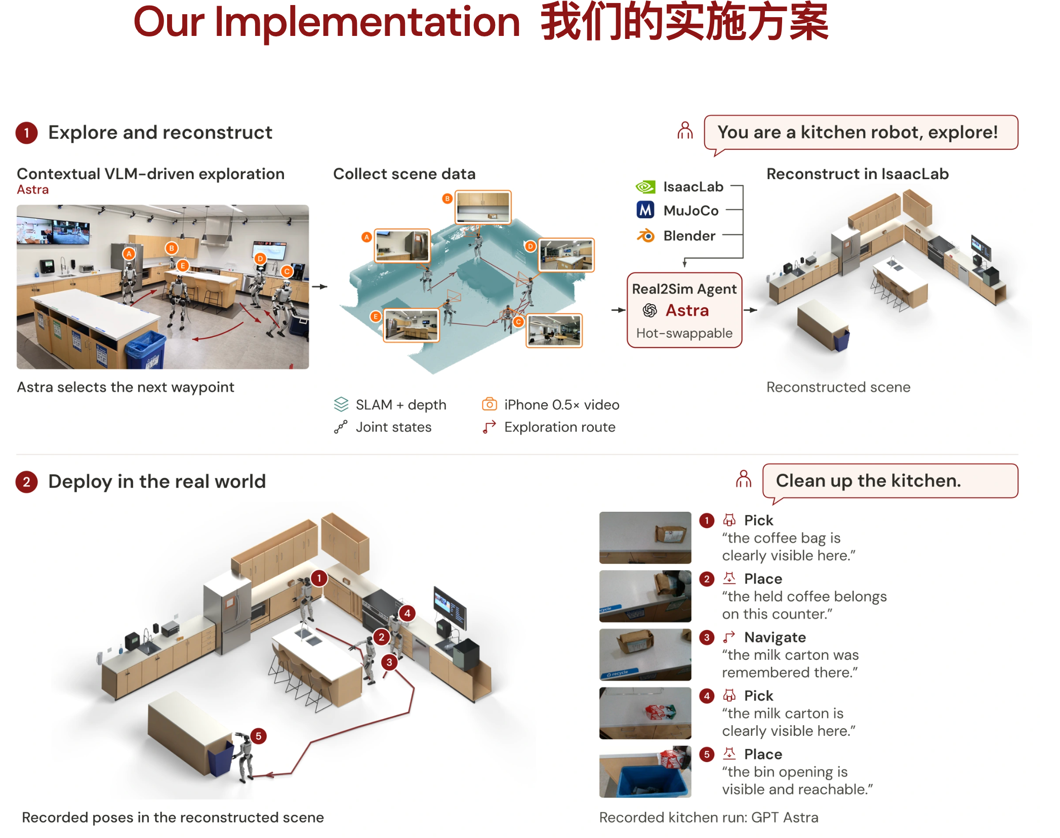加州理工学院联合斯坦福推具身系统,让GPT-6 Astra帮人干活了