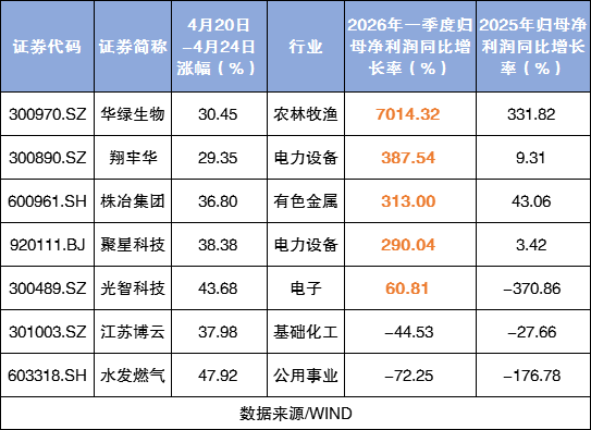 （著作开始：21世纪经济报说念）