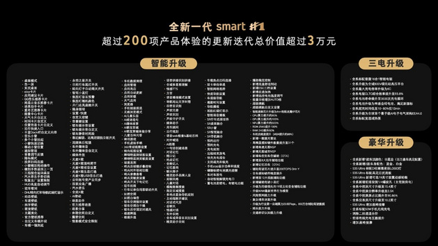 限时权益价14.99万元起，全新smart精灵1号上市