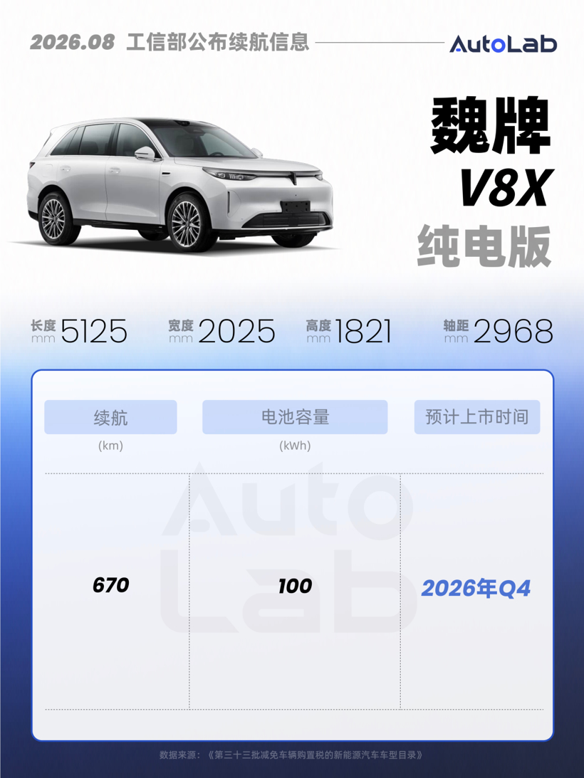 工信部新车：理想i9续航曝光；比亚迪推“8系唐”；大众也要卷价格