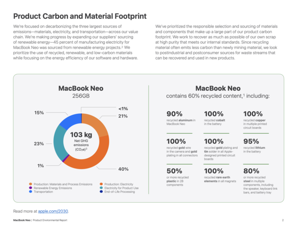 MacBook Neo的再生材料含量达到了60%