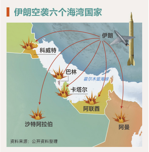 ◆作为报复，伊朗空袭了六个海湾国家。（制图：小米）