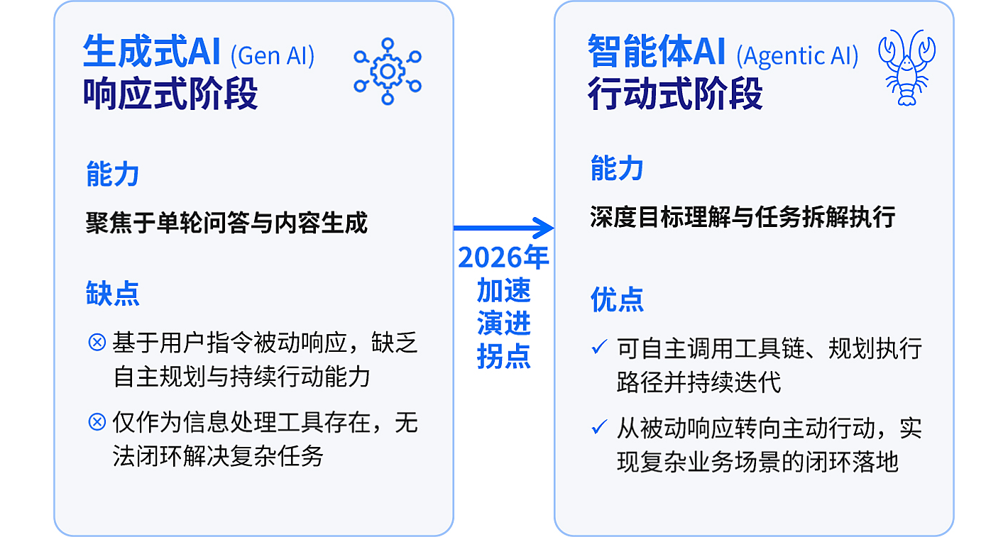 高通和 IDC 说,智能眼镜会是手机之外,最重要的 AI 设备