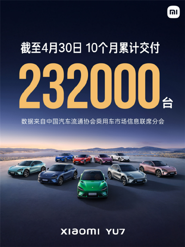 3分钟大定20万台、18小时锁单24万台：小米YU7卖爆了！10个月交付23.2万台