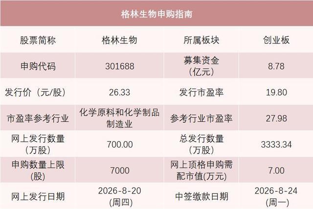 格林生物新股申购关键信息一览