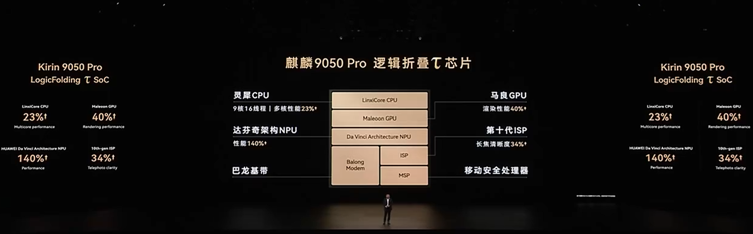 顶配18999元！华为新旗舰外挂巨炮相机，余承东解读逻辑折叠韬芯片