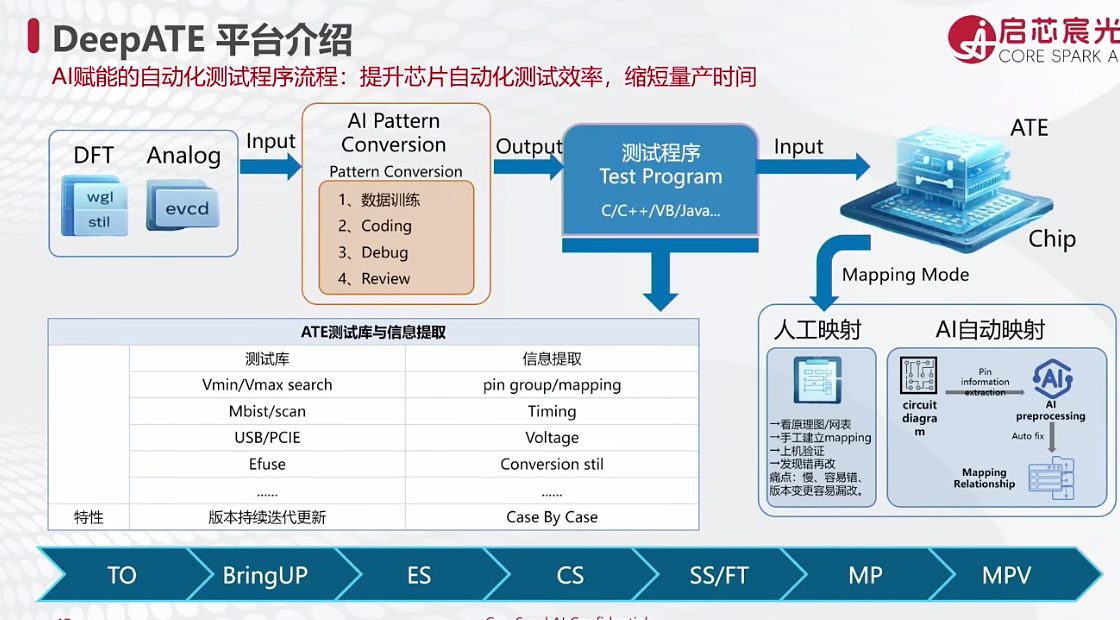 启芯宸光陈文超：从RTL到测试，用AI构建芯片设计闭环｜GACS 2026