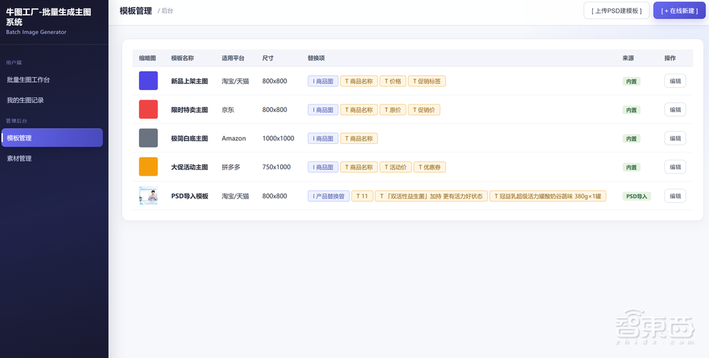 实探蒙牛AI应用大赛:AI走进电商制图、知识管理和奶牛诊疗