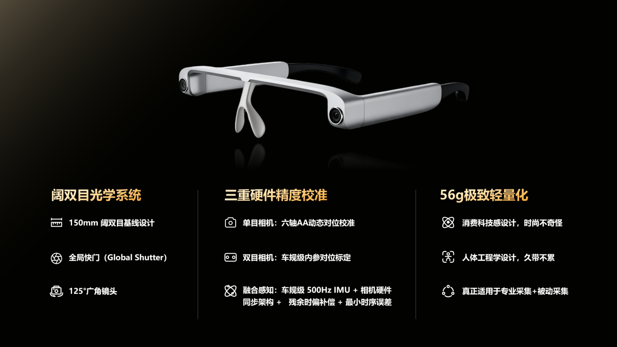 重磅发布｜瞰瞰智能G1数采眼镜以车规级精度开启物理AI全民数据共创新时代(图1)