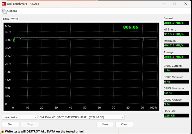 专为AI而生的企业级QLC SSD!长江存储PE501 61.44TB评测:超过1PB的写入测试