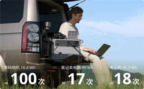4799元 大疆发布2度电户外电源:稳定2000W输出、自带140W伸缩线