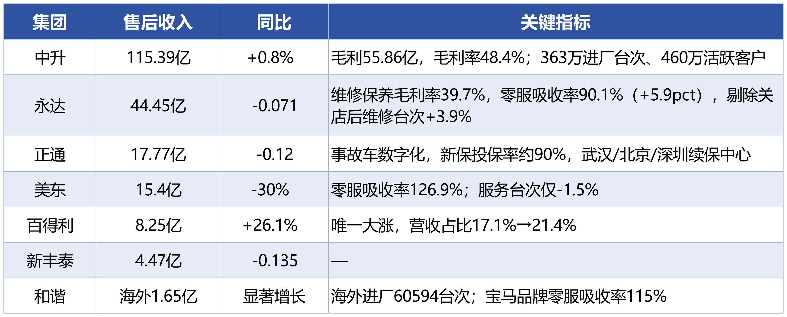 国庆销售旺季来临前，244万辆库存车压向渠道
