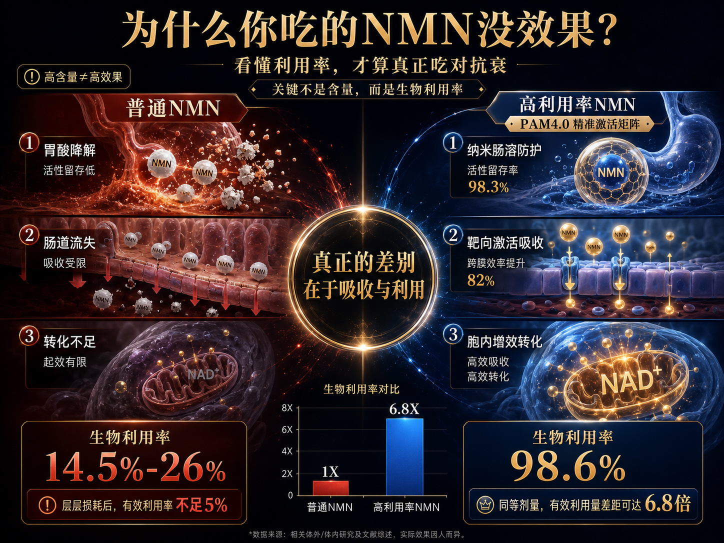 2026年NMN十大品牌权威榜单出炉：NMN哪个牌子好？多维度数据解析行业真相_凤凰网