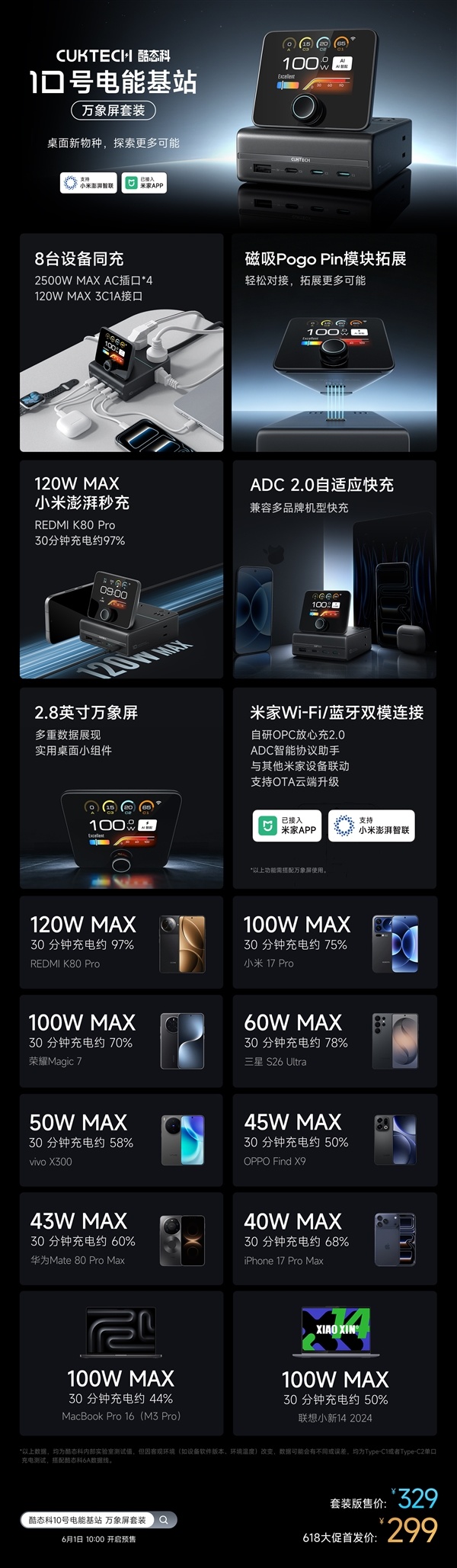 酷态科推出10号电能基站万象屏套装：2.8英寸磁吸屏！辅助米家