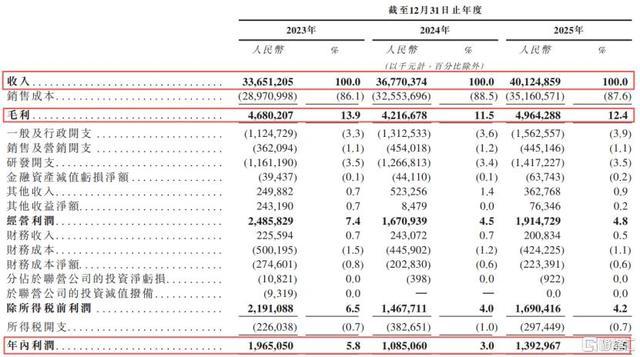 东山精密2023-2025年度财务盈利数据明细