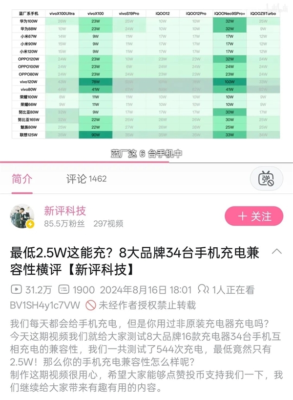 老外评了个“最该解除的手机策画” 看完我深深共情了