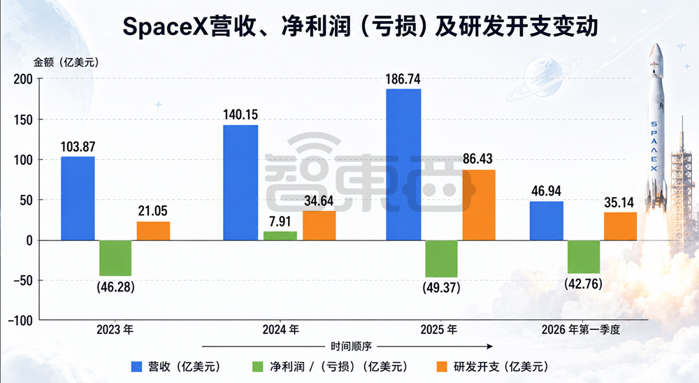 SpaceX市值冲破2万亿美元!马斯克真「富可敌国」,身价≈5.7个黄仁勋