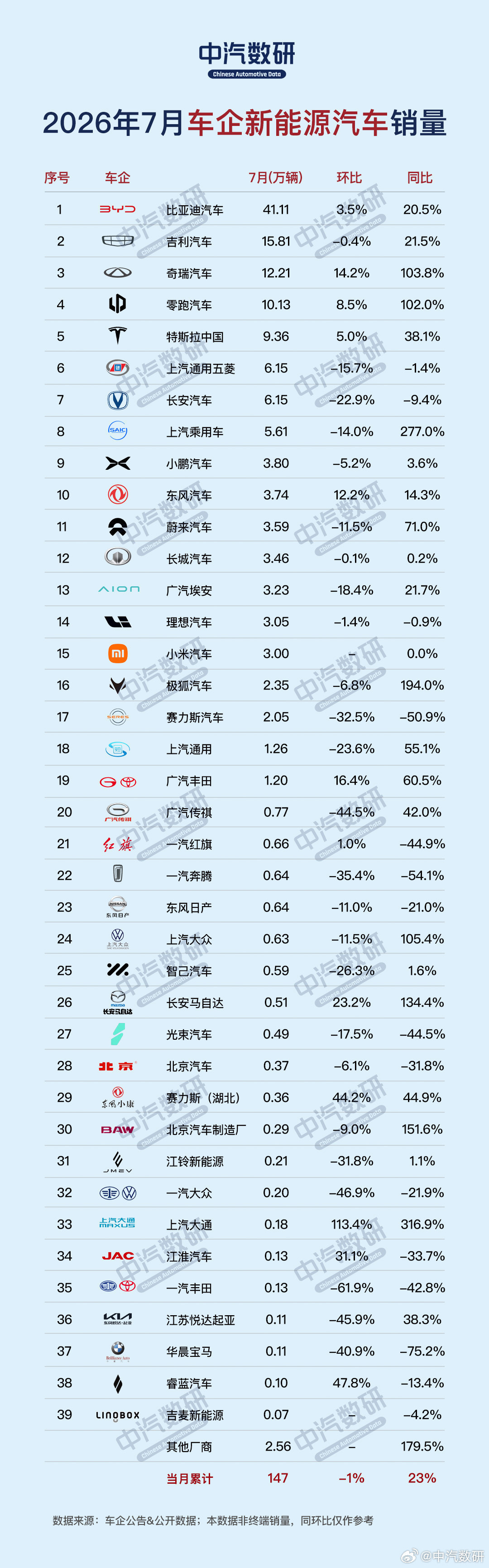 相关信息