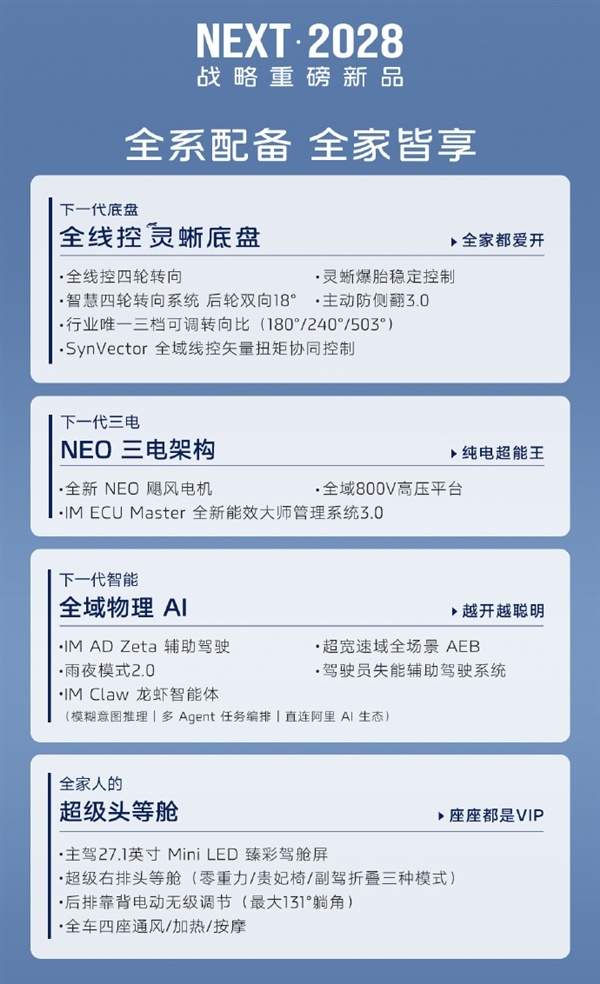 全线控底盘配800V快充！全新一代智己LS6上市：19.79万起