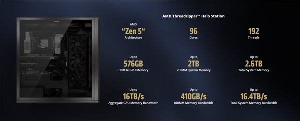 AMD发布Threadripper Halo Station液冷工作站：支持96核CPU