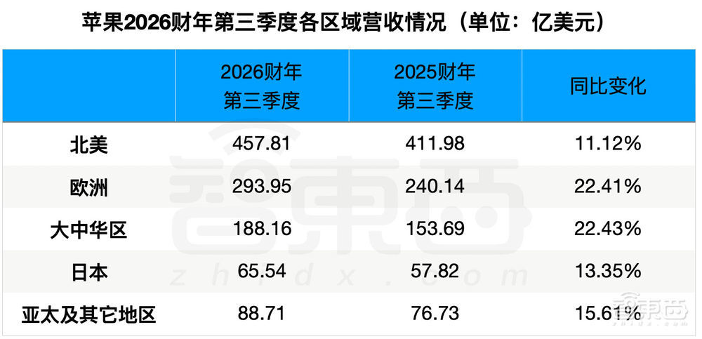 库克最后一次苹果财报会!业绩全线飘红,为何盘后大跌8%?