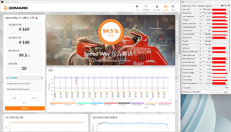 2K毫无压力4K也可一战 微星RTX 5060 Ti 8G GAMING TRIO OC显卡游戏评测: 6倍帧生成+路径追踪享受顶级游戏